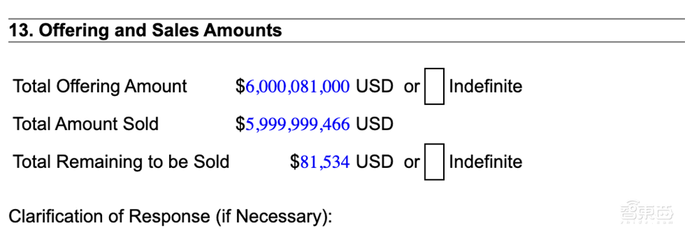 刚刚,马斯克融资438亿!黄仁勋苏姿丰都投了
