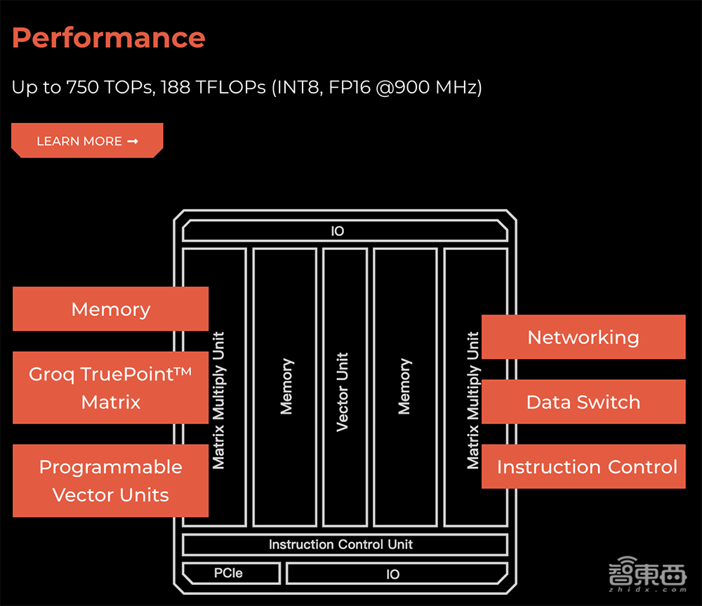 12家AI芯片创企,盯上大模型生意