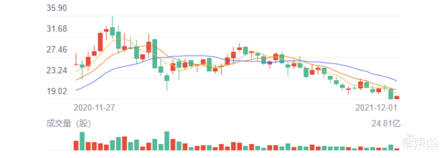 小米真的“重回低谷”了吗?