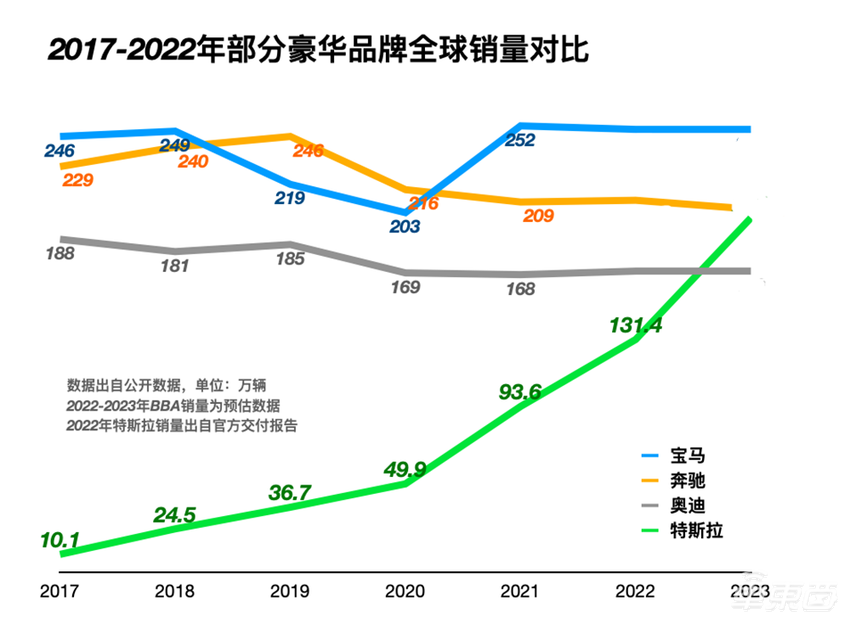 朱晓彤去美国了，但中国仍是特斯拉的未来
