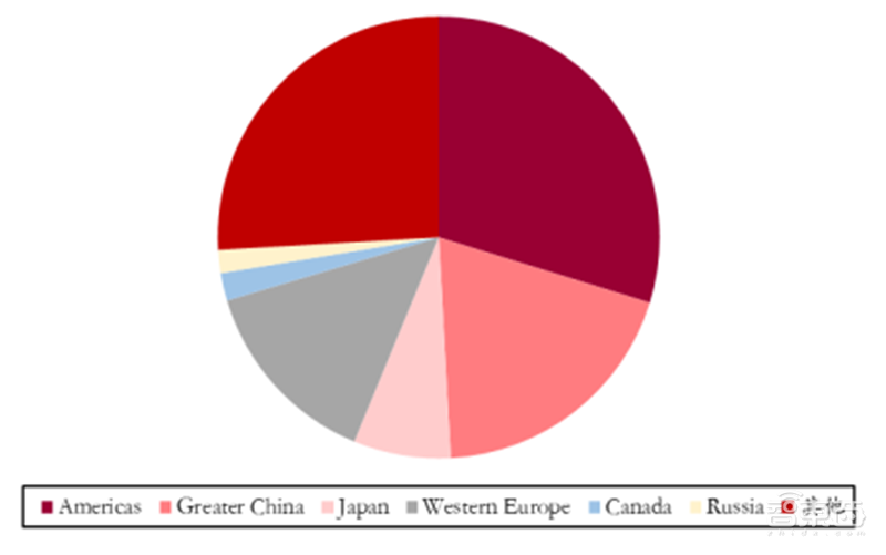 2020迎来电子行业投资盛宴!基带、存储、射频前端芯片需求猛增【附下载】| 智东西内参