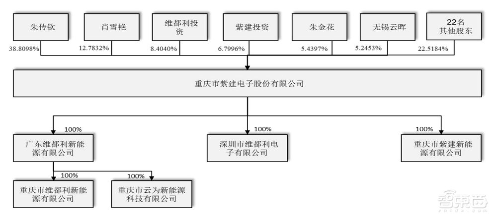 歌尔万魔带飞、供货华米OV，TWS耳机锂电池厂商成功过会