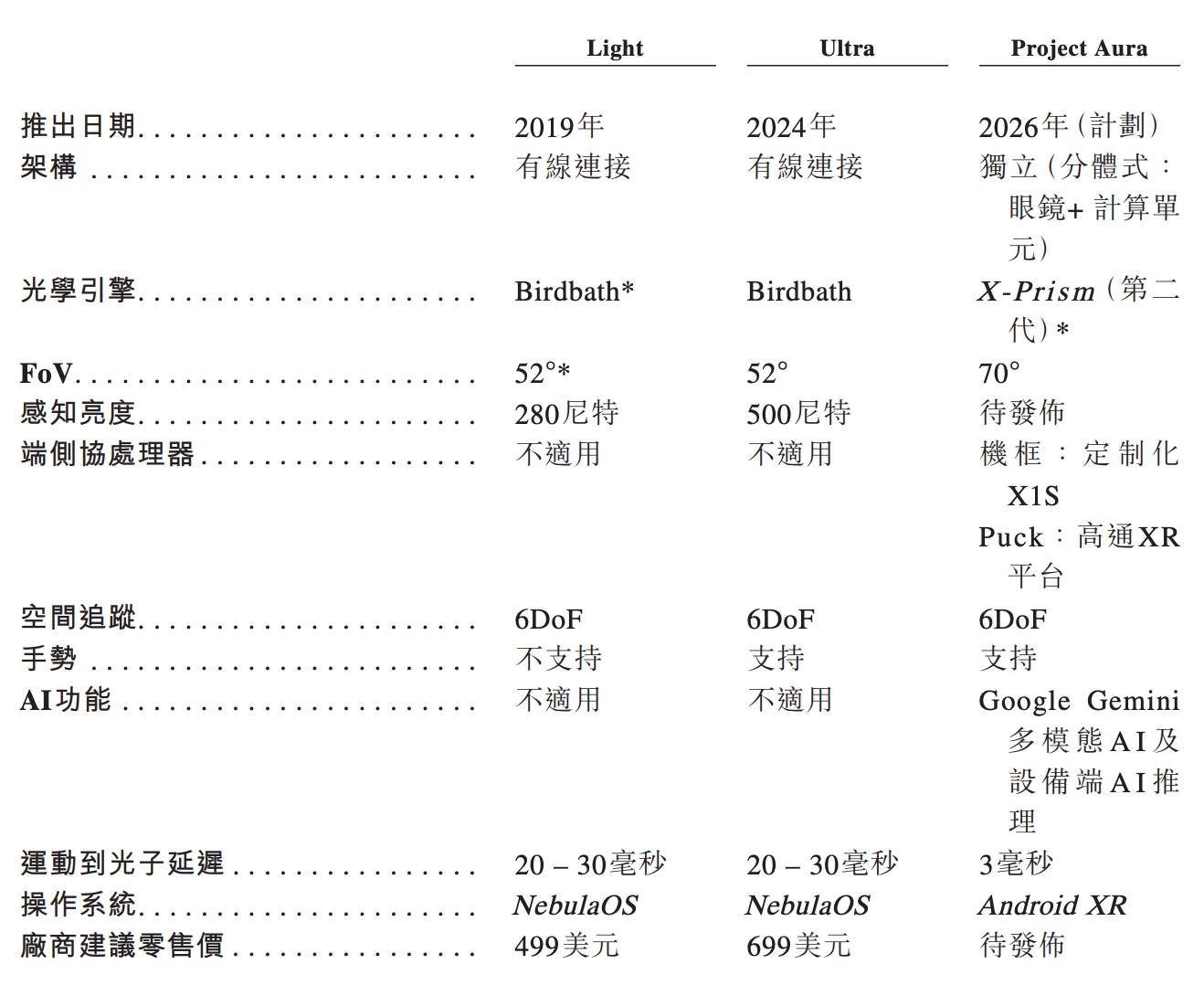 雷军投的前英伟达员工要IPO了！冲刺“AI眼镜第一股”