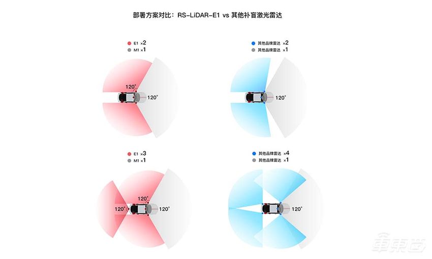 激光雷达老大哥没落,谁有资格上位新一哥?