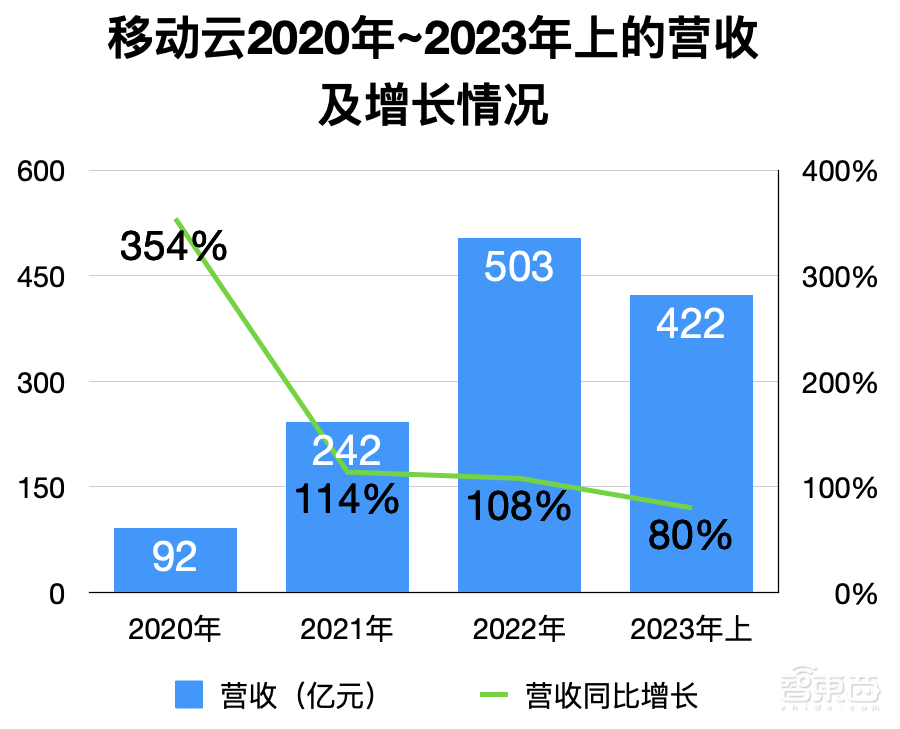 运营商做云:赚翻了还是累惨了?