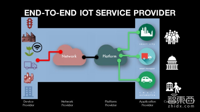 美国传得最火的物联网报告 82页看懂千亿级市场!| 智能内参