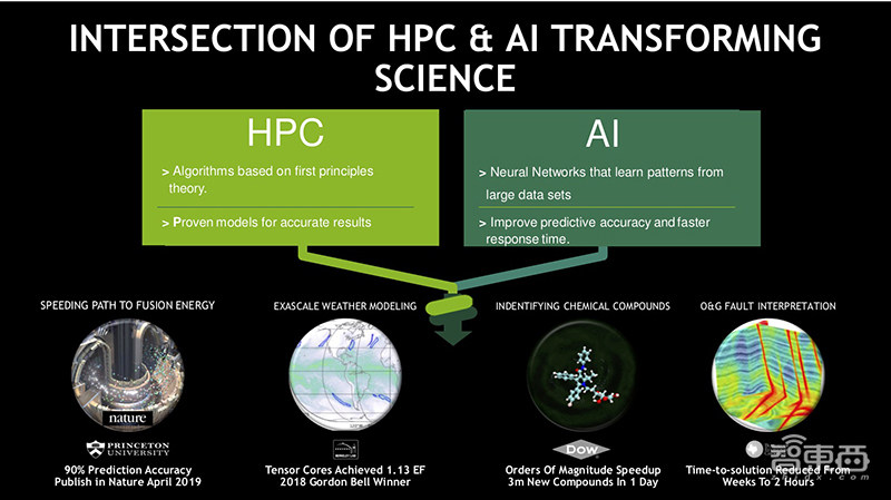 英伟达联手Arm迎战高性能计算!GPU加速卡将支持Arm架构CPU