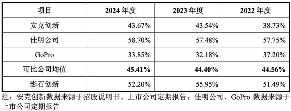 深圳,冲出一个智能硬件IPO!开盘暴涨285%,市值超730亿