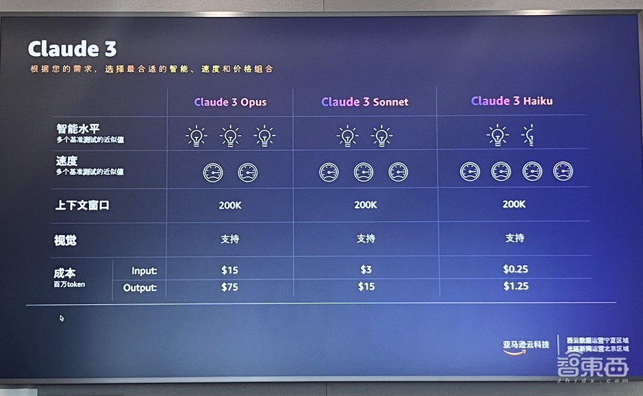 AWS搭载“最强大模型”！40亿美元投向OpenAI竞对，打通商业化落地“最后三公里”