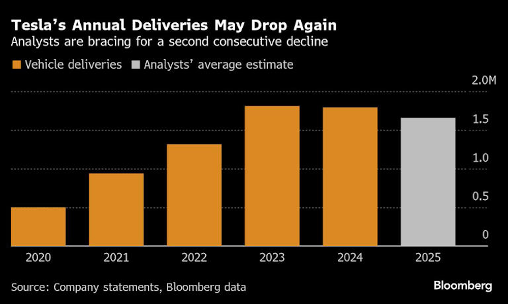 突发！马斯克开掉心腹高管，朱晓彤接管特斯拉全球制造