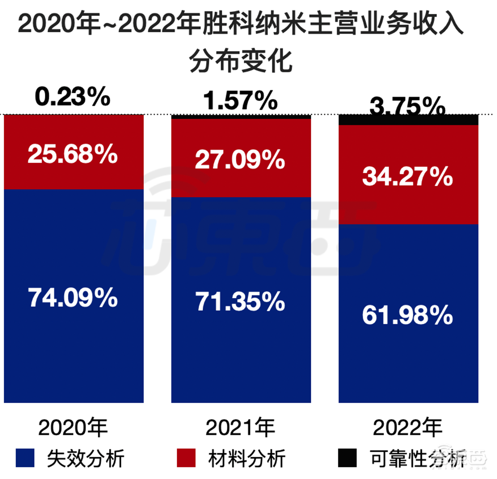 坐擁亞洲最大“芯片全科醫(yī)院”，48歲北大微電子系校友沖刺科創(chuàng)板IPO！