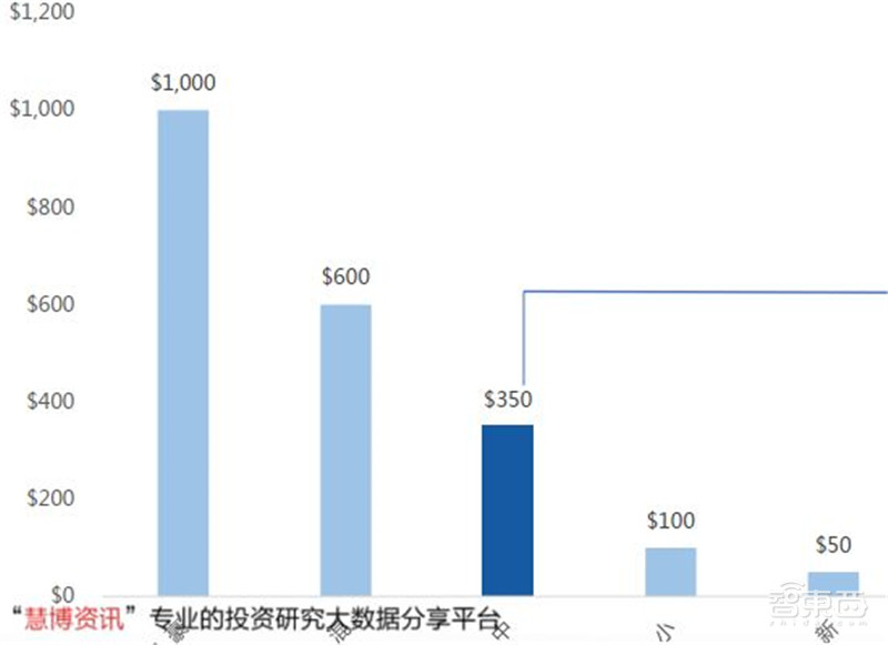 揭秘IGBT功率半导体!国际七巨头地位不保,国产替代黄金赛场 | 智东西内参
