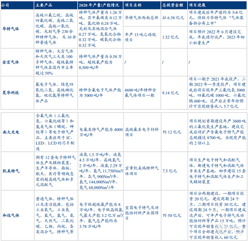 六大半导体材料国产化加速!硅片发力,光刻胶稳步提升 | 智东西内参