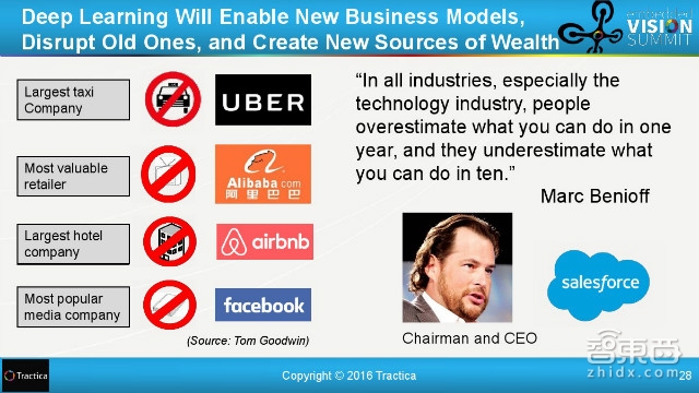 百度和清华都在投入!31页报告解读全球深度学习产业链