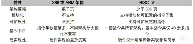 一文看懂国产CPU!“造不如买”时代终结,替代进口曙光来临【附下载】| 智东西内参