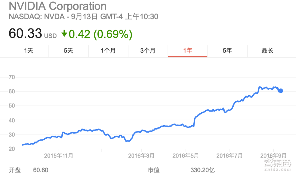 人工智能造就美国“妖股”!市值年涨三倍,他是如何做到的?