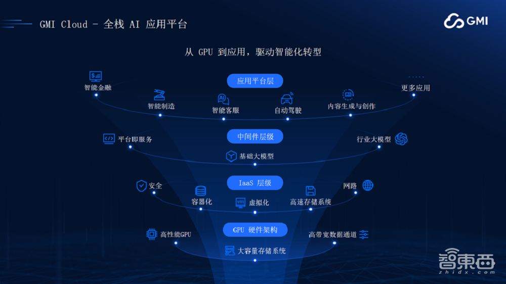 GMI Cloud King Cui:AI Native Cloud助力企业出海,解决算力需求,构建高稳定性GPU集群