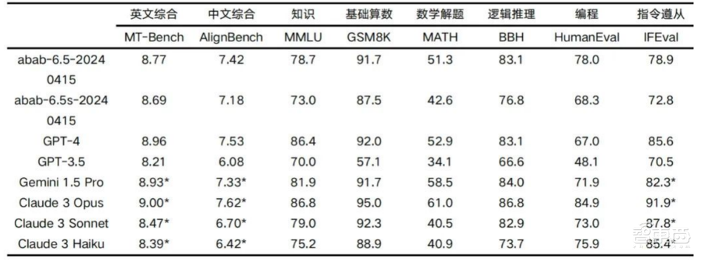 参战万亿MoE模型!上海大模型独角兽出手,腾讯阿里米哈游参投