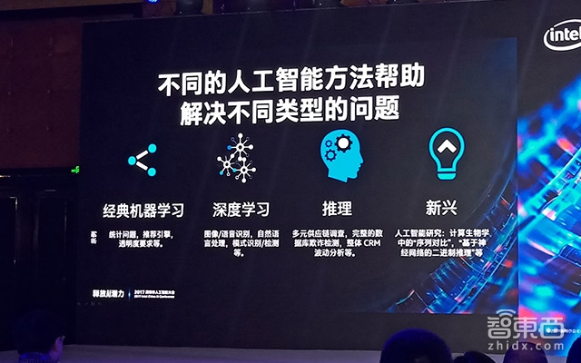 英特尔AI战略详解:落地实体经济、推动端智能、发布首款自我学习AI芯片