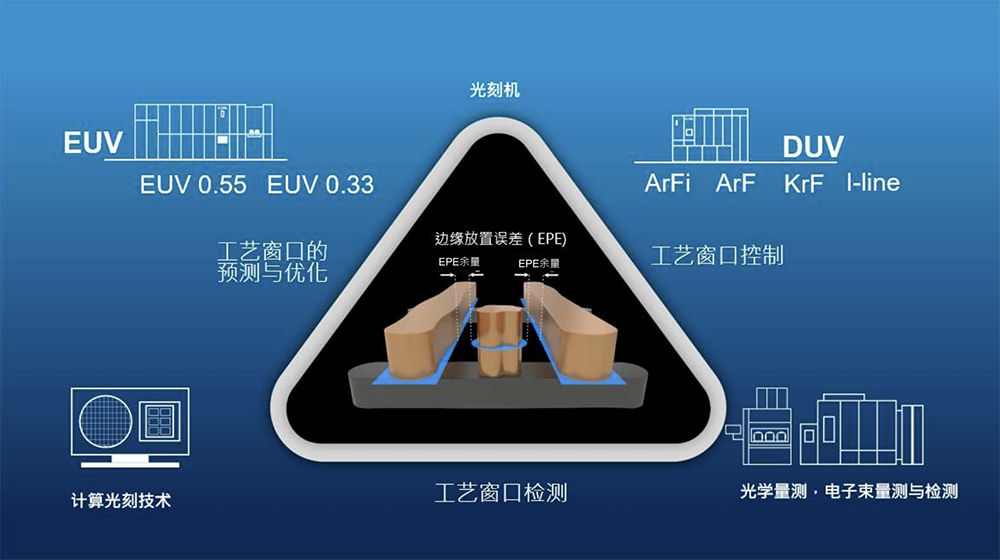 ASML进博会晒“铁三角”全景光刻,展首款先进封装光刻机