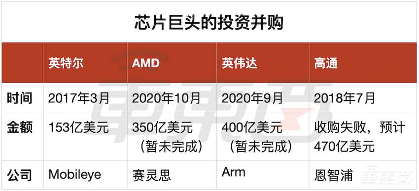 深度:芯片巨头的自动驾驶之战!