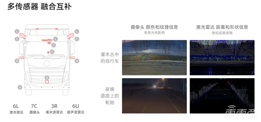千挂科技AutraOne重卡发布!单日智驾可行千里,5年能省75万