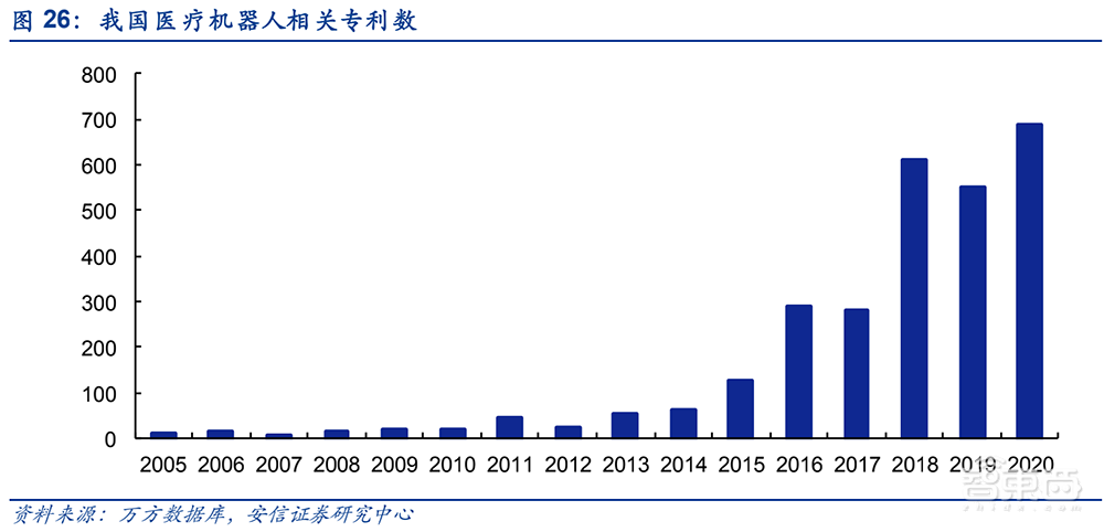 本周六，手术机器人正式进入北京医保，100%全额报销
