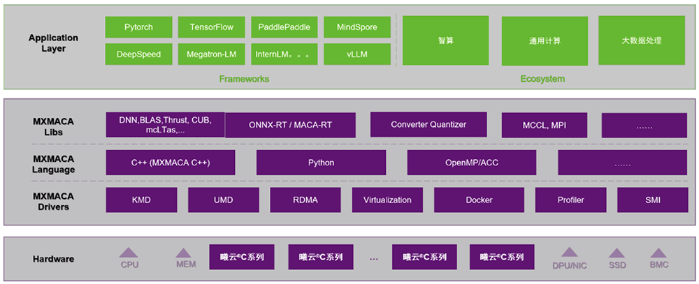 国产GPU龙头回应一切!
