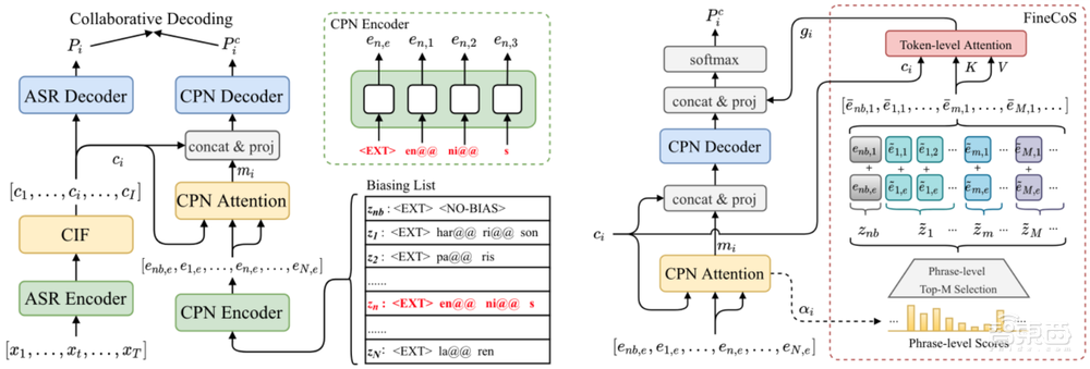 字节跳动将音乐检索速度提高8倍，多篇论文入选语音顶会