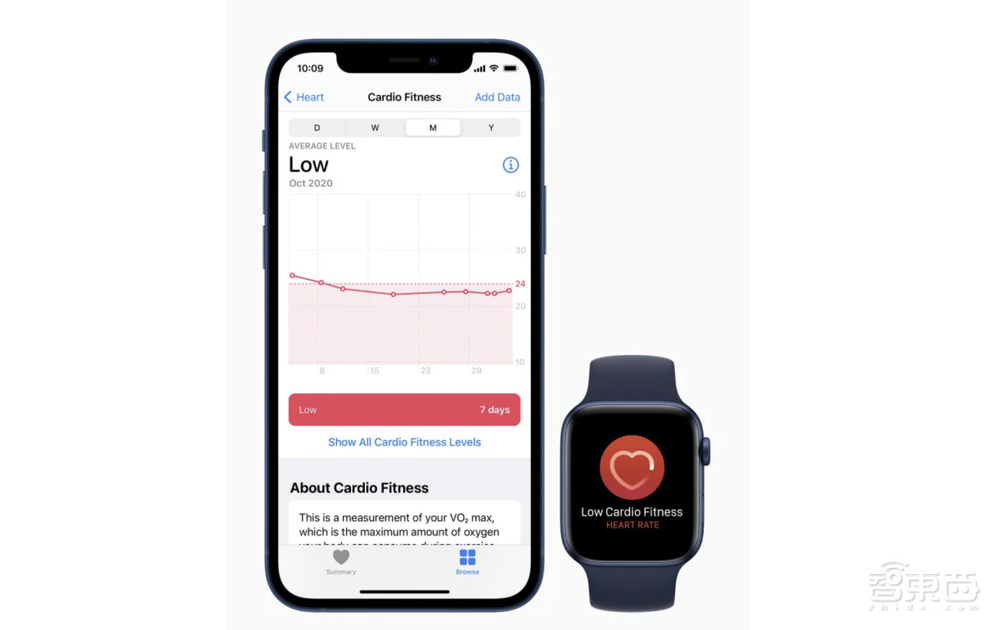 手表啥时候成了保命神器？