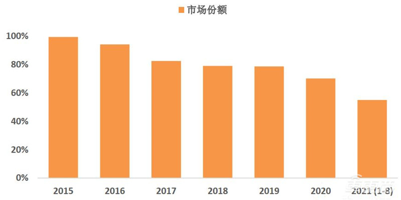 智能电动汽车十年十大预测!老炮/新势力/科技新贵三年内全面开战 | 车东西内参