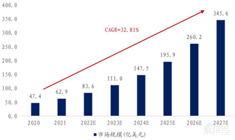 英伟达吹爆的DPU是个啥?未来能否成为CPU、GPU之后第三芯片?| 芯东西内参