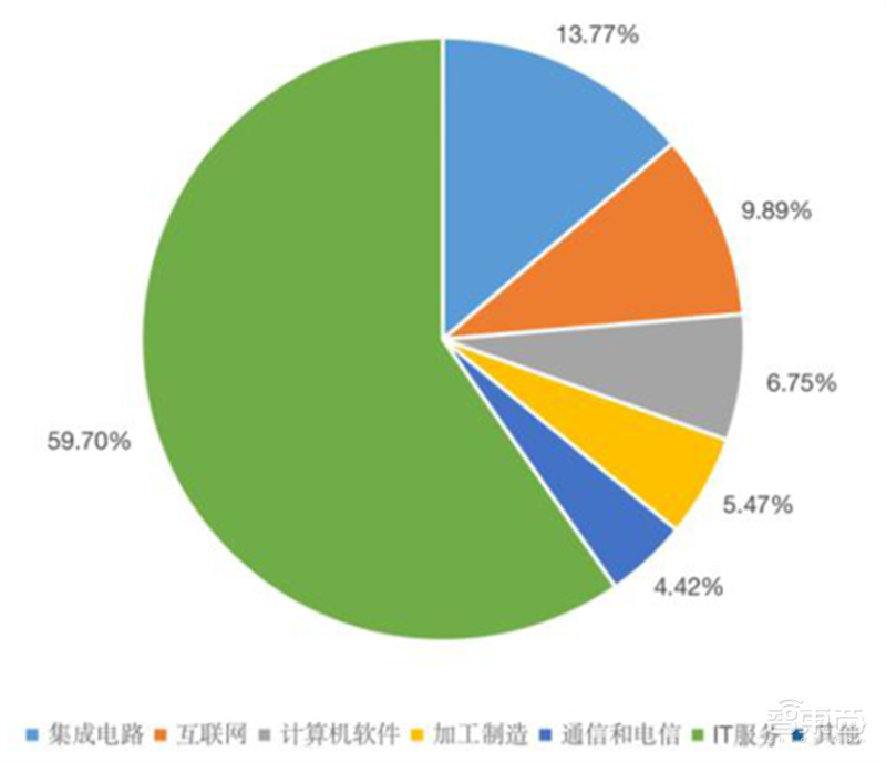 从业人员超60万，中国集成电路还是很缺人