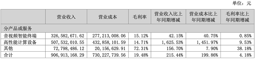 连签50亿GPU大单!深圳AI终端公司狂买算力