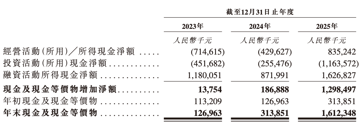 自动驾驶重卡第一股要来了！去年入账40亿，销量暴涨两倍