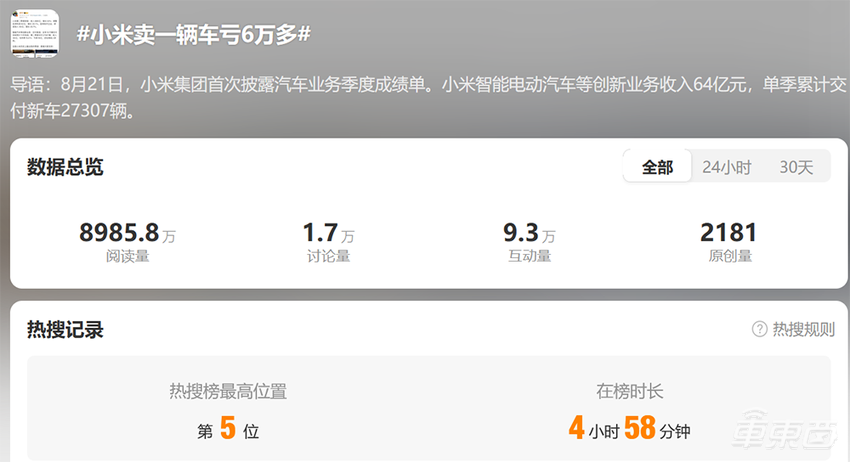小米汽车年底冲击月销2万！雷军直播立下新Flag，还谈了黑神话