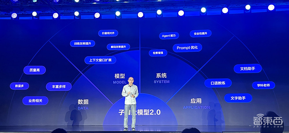 有道子曰大模型升级2.0！推出AI家庭教师，虚拟人口语教练也有自己的MBTI了