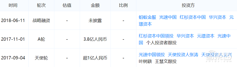 谁杀死了无人货架?