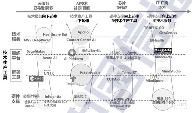 人工智能核心技术产业白皮书!资本降温,白热化竞争来临 | 智东西内参