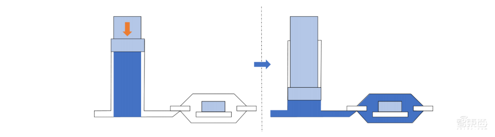 华为和封测巨头联手,投出一个半导体材料IPO!股价大涨100%