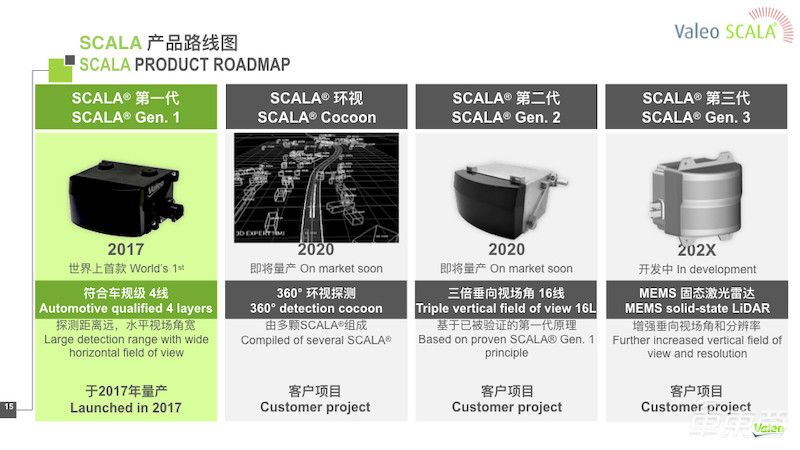 法雷奥中国CTO讲述自动驾驶落地秘籍!这五个角度最关键