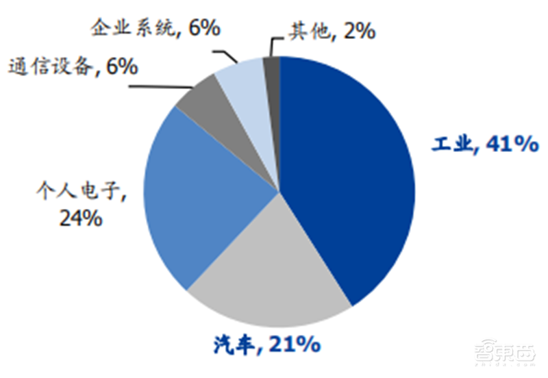 复盘六大海外半导体巨头并购之路!抄作业能否带来中国芯片巨头 ?| 智东西内参