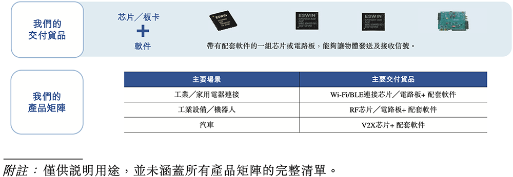 港股“RISC-V第一股”来了,盘中跌超11%