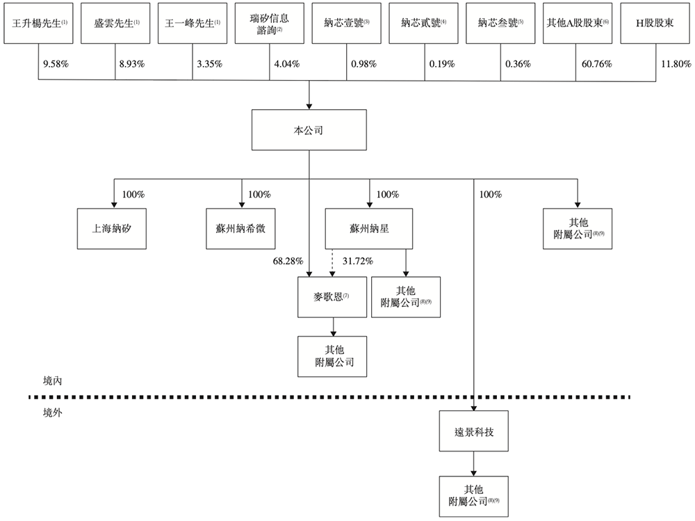 170亿!江苏模拟芯片龙头港交所上市,比亚迪小米都投了