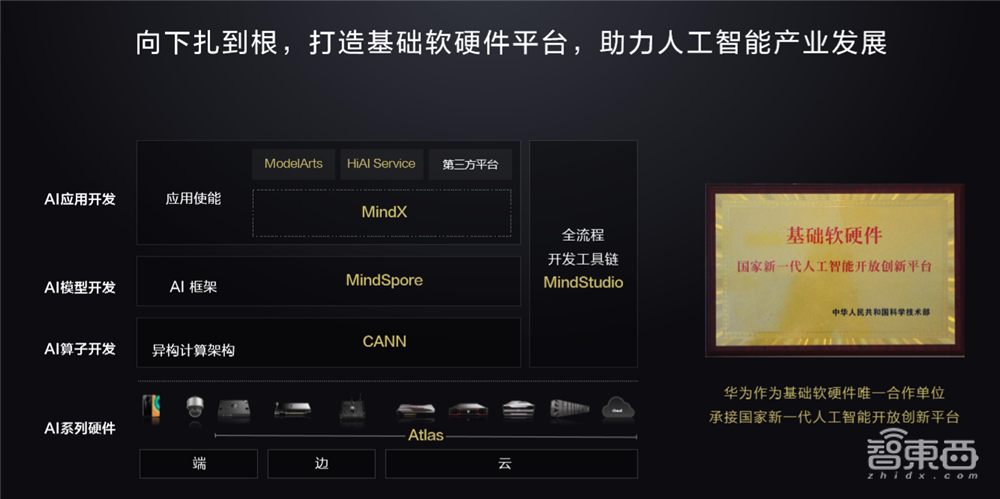 人工智能济南方案落地！华为昇腾生态成硬核后盾