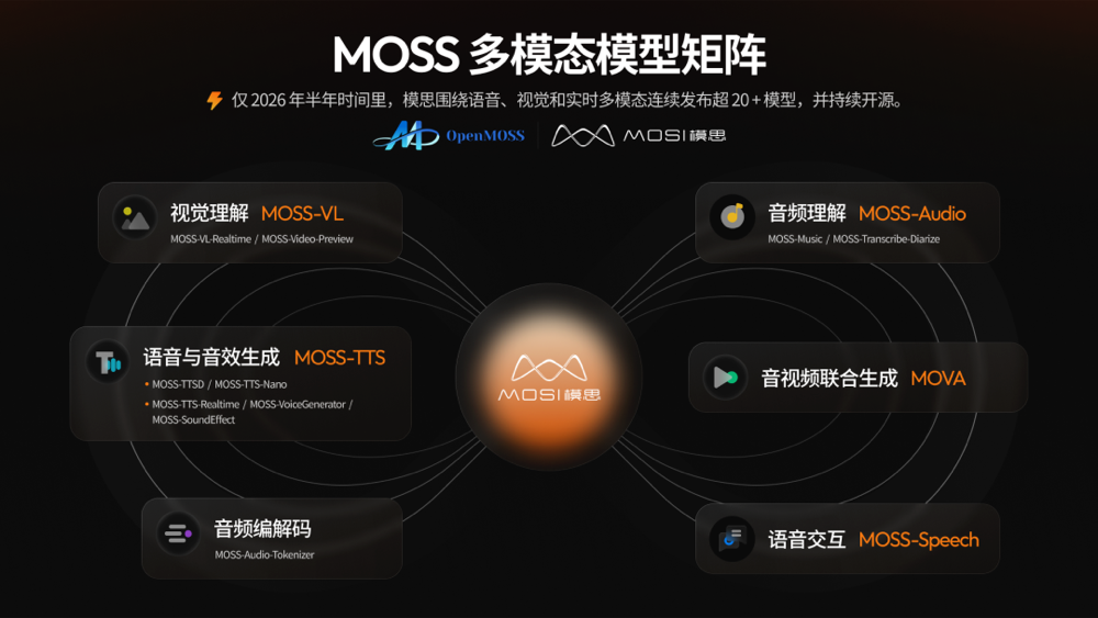 10亿!上海大模型创企拿下新融资
