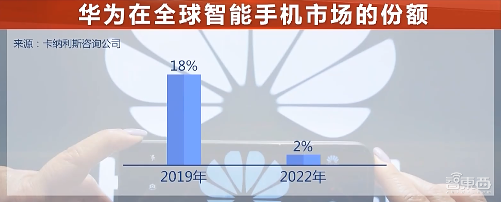 华为Mate 60拆出了什么？央视首次深度解读，芯片跑出中国速度，卫星通话很惊艳