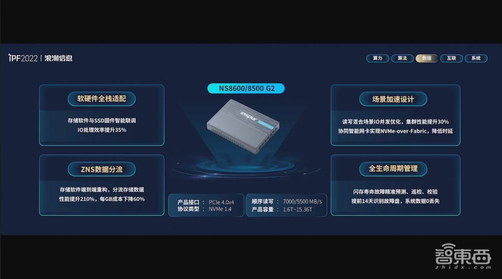 浪潮首推元宇宙服务器！亚洲最大液冷基地亮相，还有虎年春晚红包幕后功臣