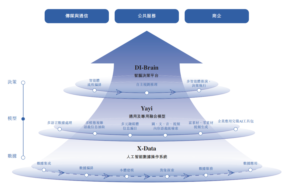 北京冲出“大模型决策第一股”,国家队创业,干到行业第一
