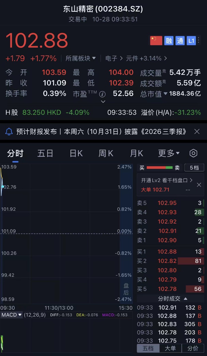 超1300亿,全球第三PCB厂商登陆港股,苹果是最大客户